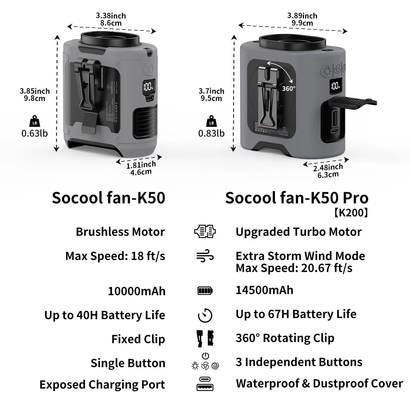 Portable 10,000mAh Power Bank: 3-in-1 Fan, Torch & LED Light